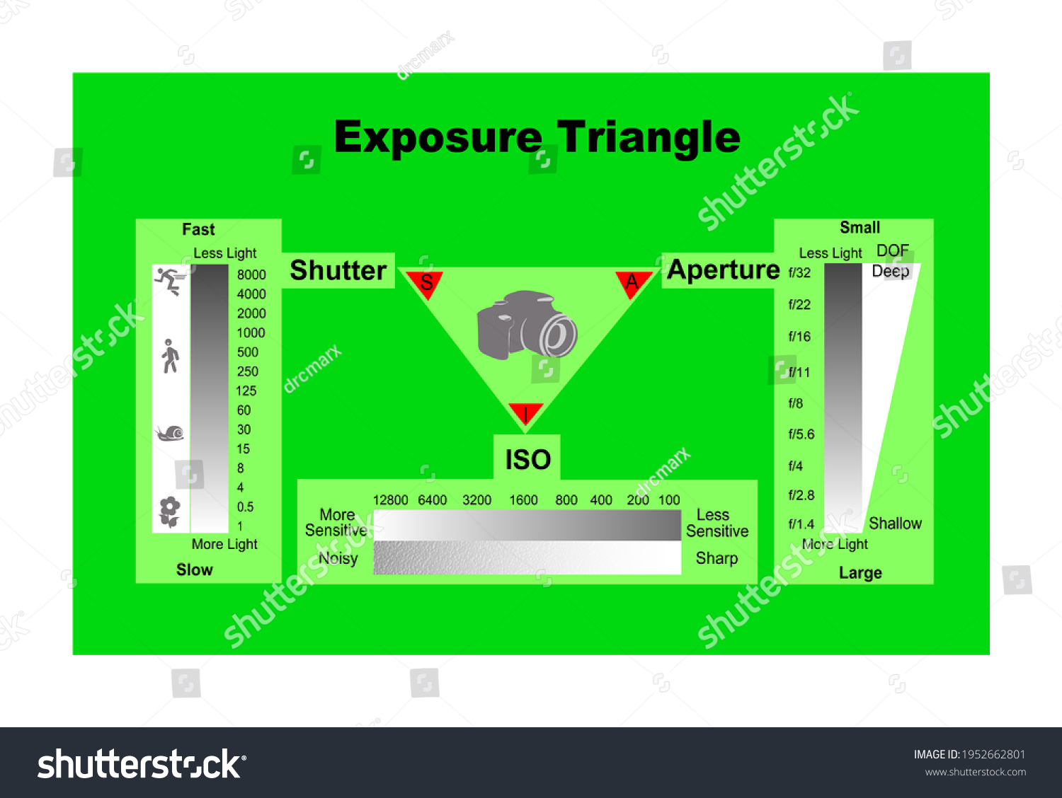 Exposure Triangle